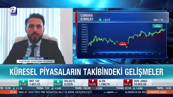 Naeem Aslam: En erken sıkılaştırma adımını İngiltere Merkez Bankası atabilir