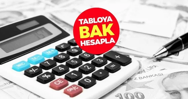 EYT YASASI SON DAKİKA: Tabloya bak öğren! Emeklilik için borçlanma  hesapları netleşti: Milyonların gözü o tarihe döndü - Son Dakika EYT  Haberleri -