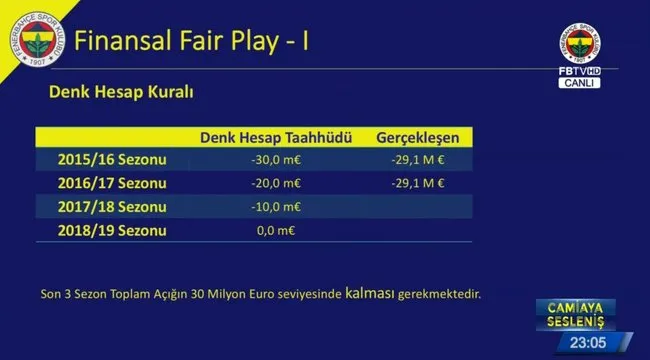 Ali Koc Fenerbahce Nin Borcunu Acikladi 621 Milyon Euro Son Dakika Fenerbahce Haberleri Fotomac