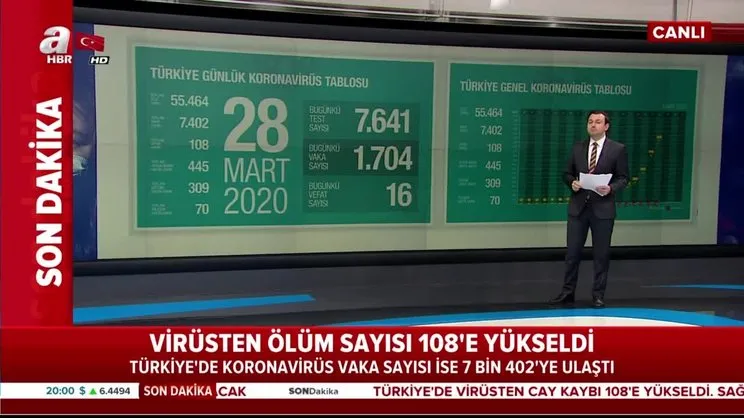 Bakan Koca açıkladı: Koronavirüs sebebiyle ölüm sayısı 108 oldu! İşte dünyadan son rakamlar | Video