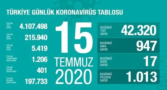 SON 24 SAATTE 18 KİŞİ HAYATINI KAYBETTİ