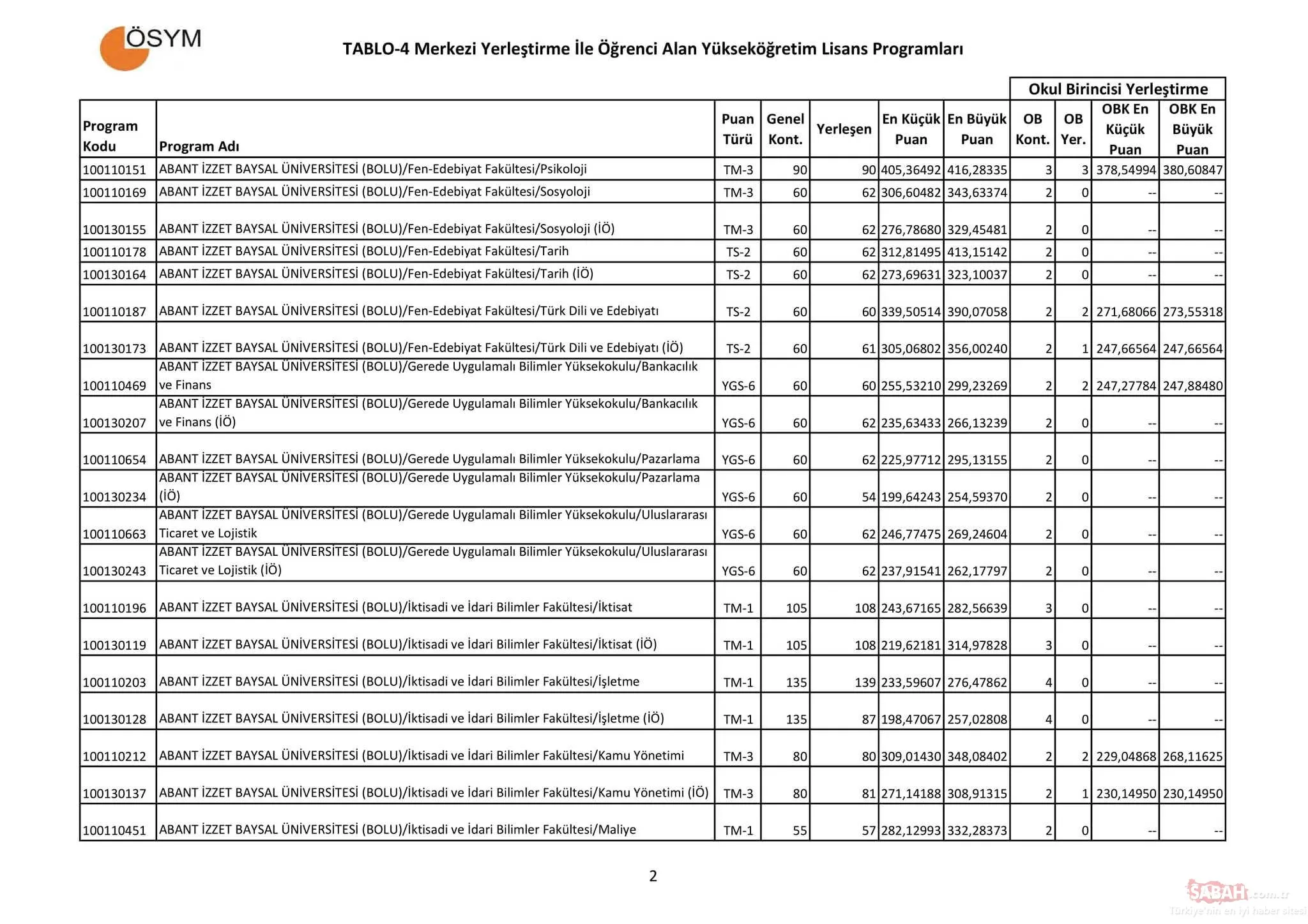 YKS sonuçları sonrası üniversite taban puanları rehberi ...