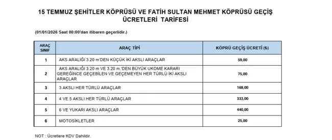 otoyol-ve-kopru-gecislerine-yeni-tarife-1767130254350.png
