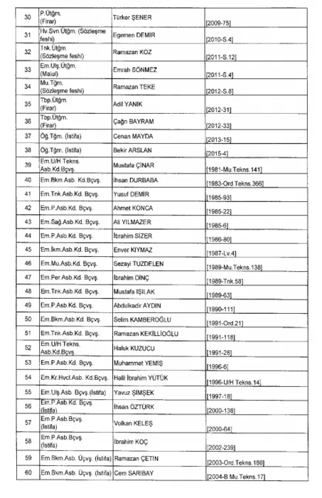 İşte 692 Sayılı Kanun Hükmünde Kararname KHK ile rütbeleri alınan emekli TSK personeli listesi