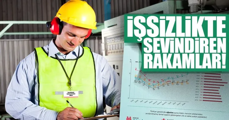 İşsizlik rakamları açıklandı!