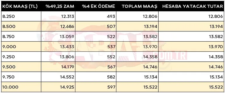 Emekliye zam farkında son dakika: 2024 yılına özel ikramiye zammı ve ek zam detayları! EMEKLİYE ZAM FARKI SON DAKİKA: İşte ek zam ve kök maaş tablosu! 2024 yılına özel ikramiye zammı geliyor