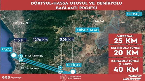 amik-ovasina-ulasim-1-saatten-5-dakikaya-dusecek-1780223029183.jpeg