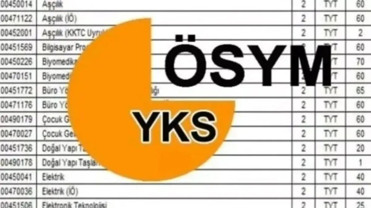 YKS EK TERCİH TARİHLERİ VE BOŞ KONTENJANLAR 2025: YKS ek tercihler ne zaman başlıyor, ek yerleştirme kılavuzu yayınlandı mı?