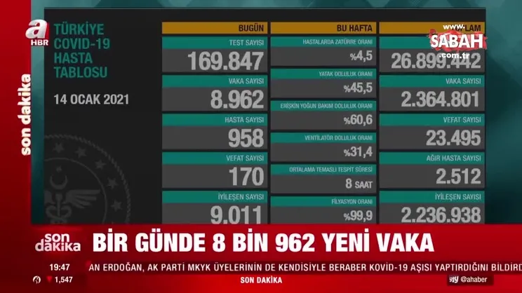 Bakan Fahrettin Koca son dakika açıkladı: 14 Ocak koronavirüs tablosu... | Video