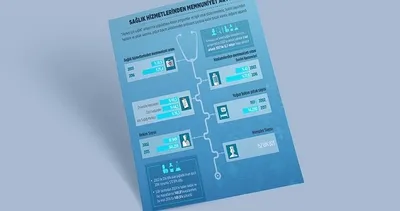 Sağlık hizmetlerinden memnuniyet arttı