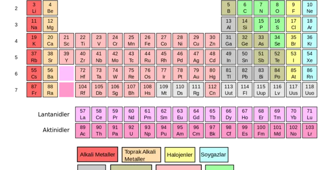 Element nedir?