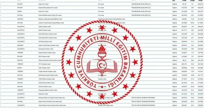 FEN LİSESİ TABAN PUANLARI ve KONTENJANLARI | Ankara, İstanbul, İzmir 2025 LGS fen lisesi taban puanları ve yüzdelik dilimleri nasıl öğrenilir?