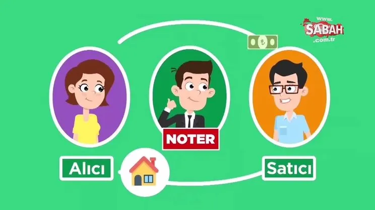 Noterlerde ikinci el araç satışlarında zorunlu hale getirilen güvenli ödeme sistemi nasıl çalışıyor? | Video