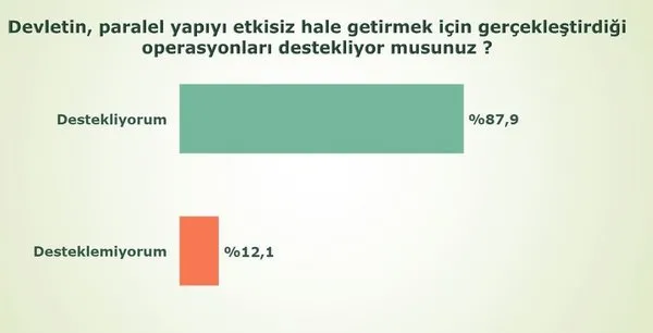 AK Parti tek başına iktidar, işte son anket sonuçları