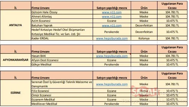 SON DAKİKA | Bakanlık hepsini ifşa etti! İşte corona virüs fırsatçısı firmalar