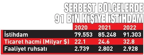 Beş yeni serbest bölge geliyor! Bakan Bolat duyurdu: Hedef 120 milyar dolar