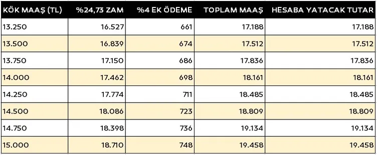 EMEKLİYE YENİ ZAM SON DAKİKA: Düzenleme geliyor! SSK, Bağ-Kur en düşük emekli maaşı ne kadar olacak?
