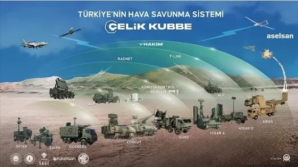 msbden-celik-kubbe-aciklamasi-yatirim-yaparak-tum-ulkeye-yaymayi-planliyoruz-1750929961359.jpg