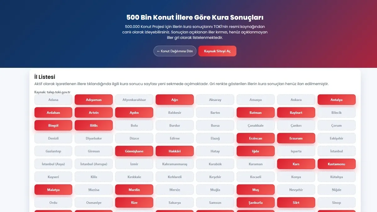 TOKİ KURA SONUÇLARI İL İL SORGULAMA EKRANI: TOKİ kura sonuçları hak sahipleri listesi yayında!