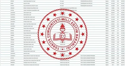 LGS LİSE TABAN PUANLARI VE BAŞARI DİLİMLERİ 2025 || LGS lise taban puanları, başarı yüzdeleri, kontenjan bilgileri il il sorgulama