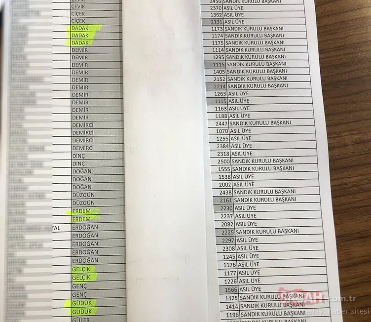 Sandık kurullarını aile şirketine çevirmişler! İşte sandıklardaki skandal isimler