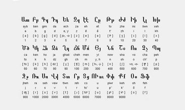 Ermeni alfabesi harfleri Türkçe karşılığı ve özellikleri – Ermeni alfabesi kaç harf?