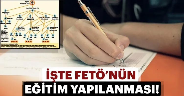 İşte FETÖ’nün Eğitim yapılanması