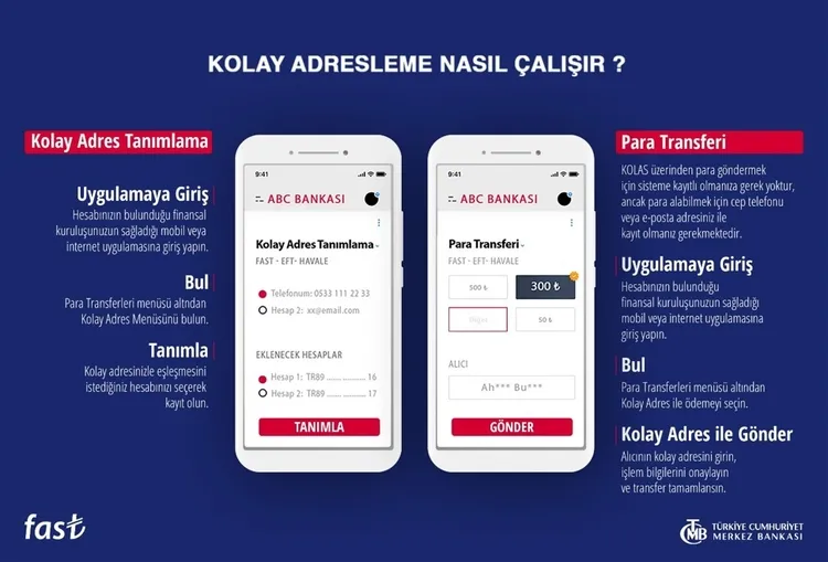son-dakika-merkez-bankasi-acikladi-fast-sisteminde-limit-yukseldi-fast-hakkinda-en-cok-merak-edilenler-yanit-buldu-1611906038957.jpg