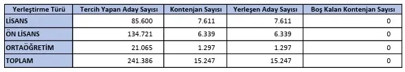 KPSS Sağlık Bakanlığı atama puanları 2025: KPSS-2025/5 tercih sonuçları ile Sağlık Bakanlığı atama taban puanları - 3. Resim