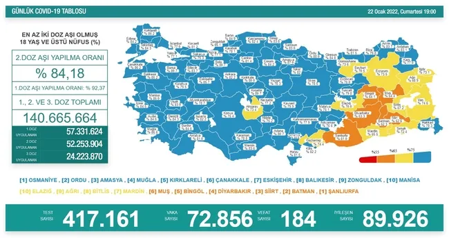 son-dakika-22-ocak-koronavirus-verileri-aciklandi-iste-kovid-19-hasta-vaka-ve-vefat-sayilarinda-son-durum-1642868031094.jpg