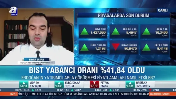 Enver Erkan: Reel faiz pozisyonunu kuvvetli tutmak önemli görünüyor
