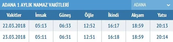 İftar saati saat kaçta? İl il iftar saatleri, il il akşam ezanı saatleri burada! İftar vakitleri sabah.com.tr'de...