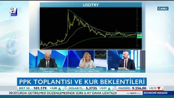 Ekonomi Masası | 04.03.2019
