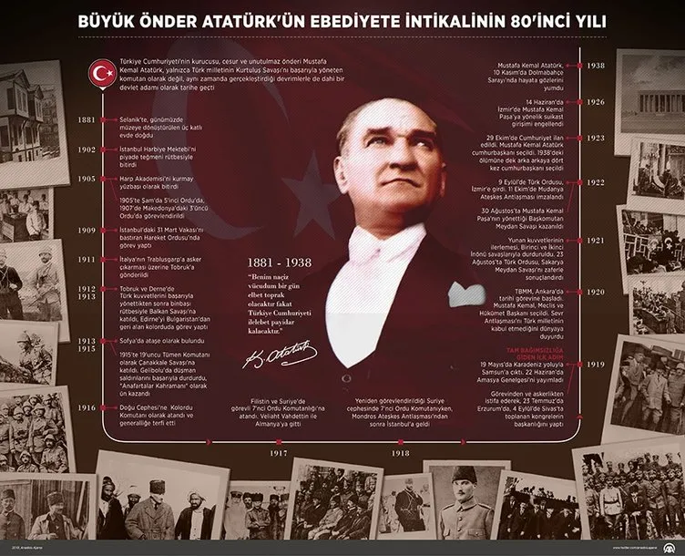 Büyük Önder Atatürk’ün ebediyete intikalinin 80’inci yılı