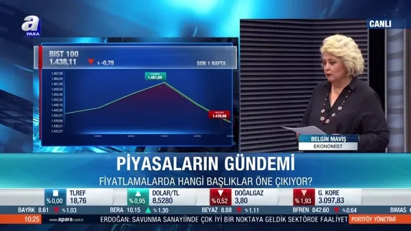 Borsa İstanbul'da yön ne olacak?