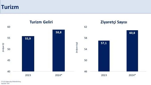 bakan-simsekten-2024-yili-muhasebesi-tum-kazanimlari-rakamlarla-anlatti-1735895533053.jpg