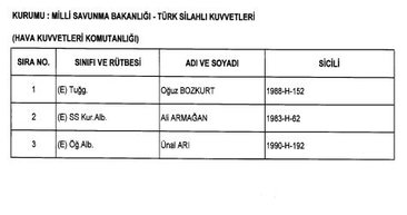 Yeni KHK ile rütbesi alınan subaylar