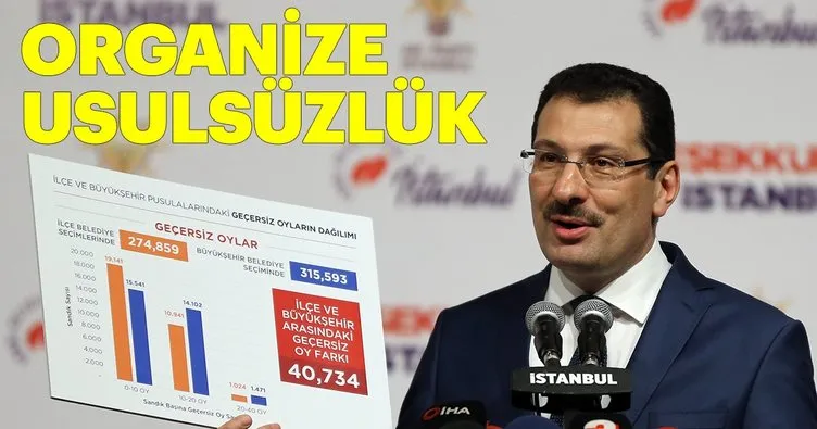 Organize usulsüzlük