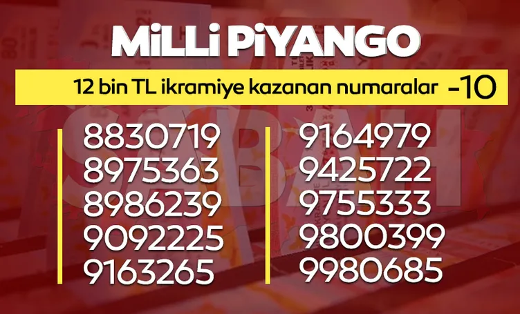 MİLLİ PİYANGO BİLET SORGULAMA 2022: Milli Piyango sonuçları ikramiye kazandıran numaralar listesi yayınlandı, yılbaşı özel çekilişi hızlı sorgulama ekranı