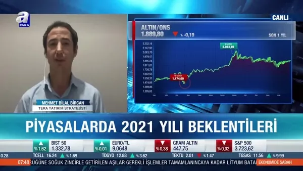 Mehmet Bilal Bircan: Dolar endeksindeki yaşanacak değer kaybı ons altını destekler