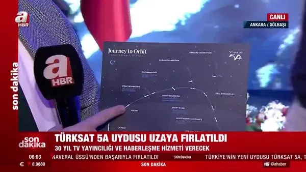Son Dakika Haberleri | Türksat 5A uydusu uzaya fırlatıldı! Türkiye'nin 5'inci nesil uydusu Türksat 5A Space X ile uzayda | Video
