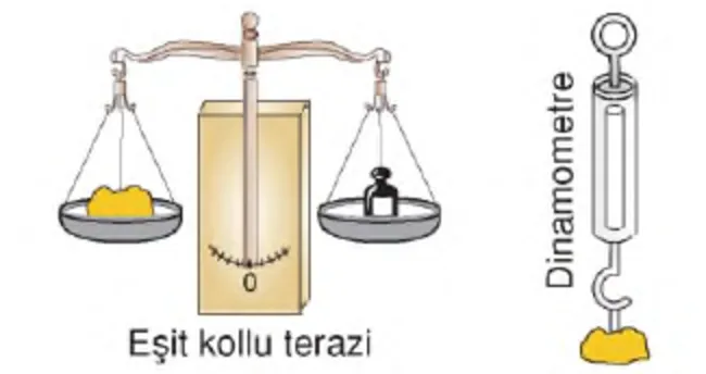 Kütle ve ağırlık nedir?