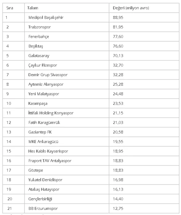 Transfer dönemi bitti! İşte Süper Lig'in en değerlileri