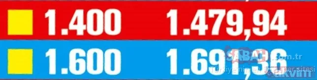 Emekli için 323 TL zam! 2020 güncel emekli maaşı ne kadar olacak?