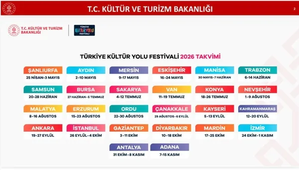 turkiye-kultur-yolu-buyuyor-bakan-ersoy-kultur-ve-sanatla-bulusmayan-kalmayacak-dedi-hedef-30-buyuksehir-1770622024477.jpeg