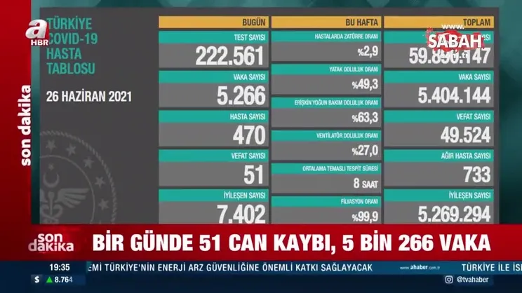SON DAKİKA: 26 Haziran koronavirüs tablosu son dakika açıklandı! İşte Kovid-19 hasta, vaka ve vefat sayısında son durum | Video