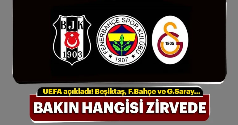 UEFA kulüp sıralaması açıklandı!