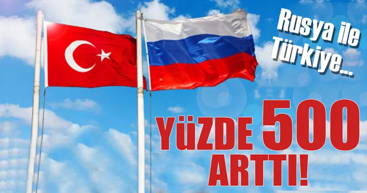 Rusya’ya ayakkabı ihracatı yüzde 500 arttı