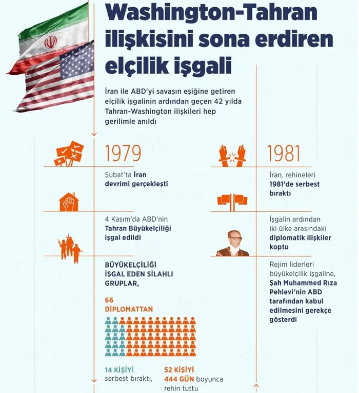 iranda-abd-baskininin-46-yili-vesilesiyle-kutlamalar-yapildi-1762256596184.jpg İran’da ABD baskınının 46. yılı vesilesiyle kutlamalar yapıldı
