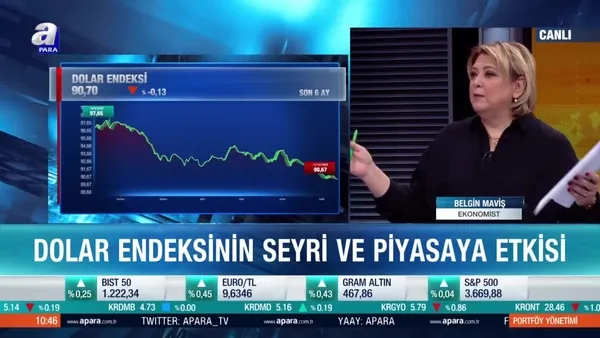 Ekonomist Belgin Maviş: Dolar endeksinde 90’in altına doğru geri çekilmeler görebiliriz